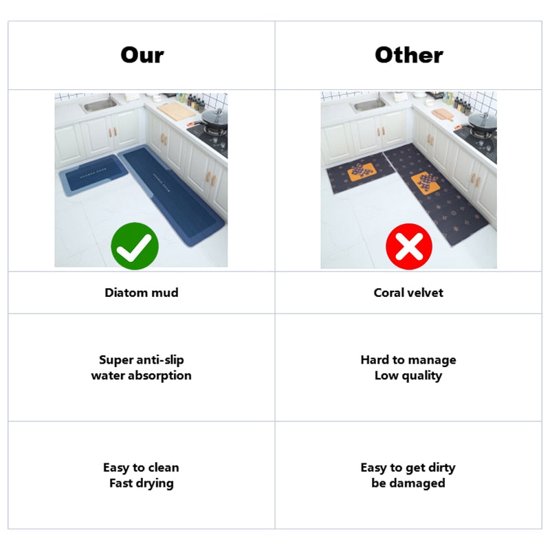 Kitchen Absorbent Mat Non-Skid Waterproof Wipeable Comfort Standing Kitchen Rugs and Mats Wipeable Wash Free Long Strip Carpet